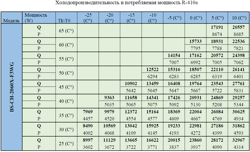 BS UNL 2V 400px