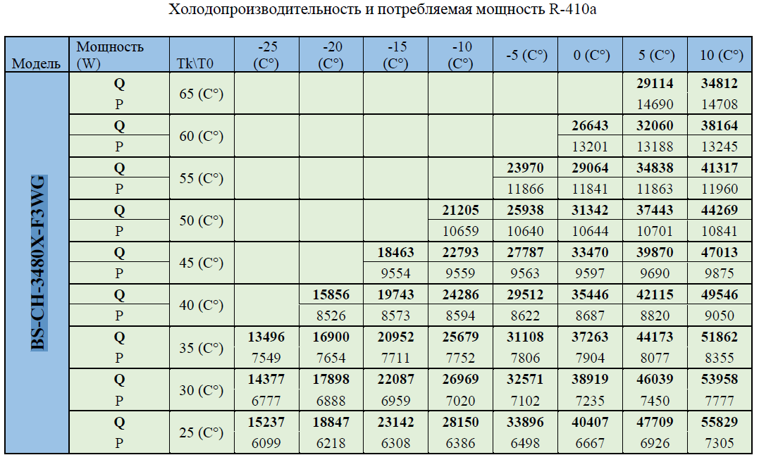 BS UNL 2V 400px