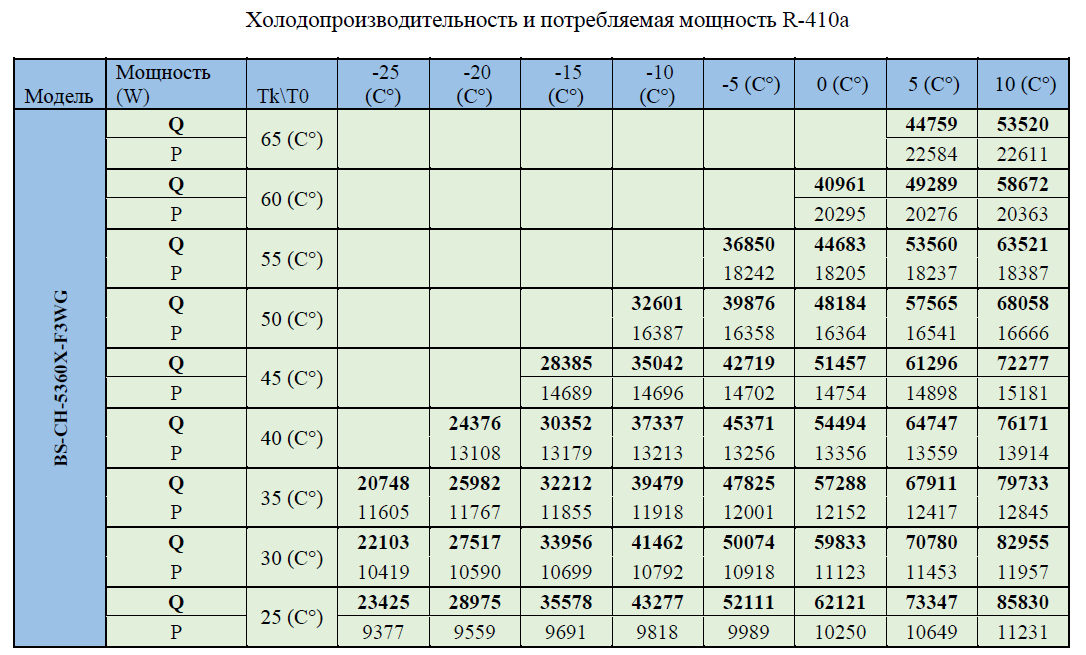 BS UNL 2V 400px