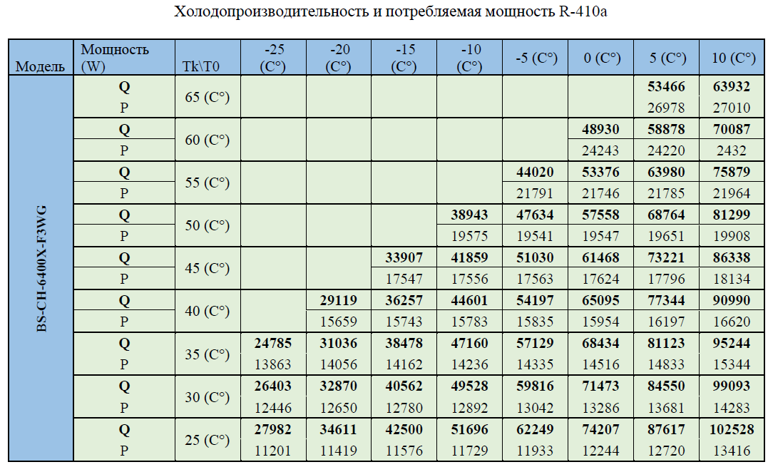 BS UNL 2V 400px